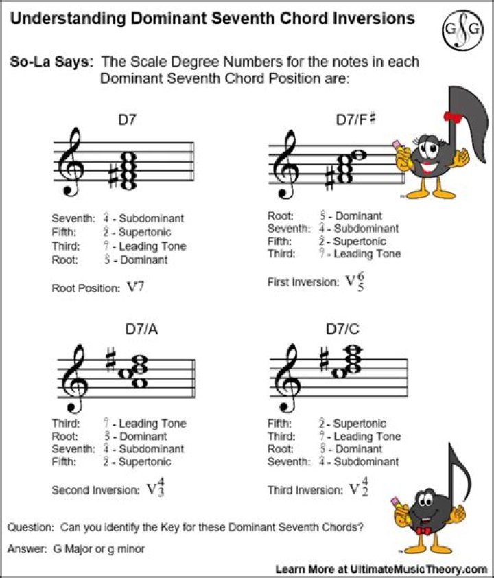 What is the dominant key?
