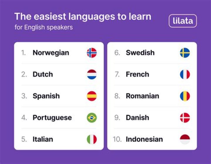 What is the easiest 2nd language to learn?
