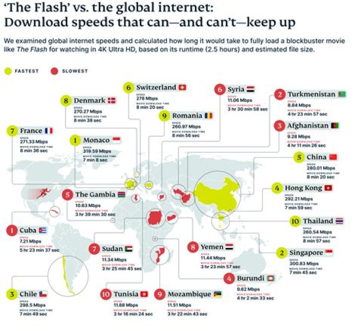 What is the fastest internet speed in Canada?
