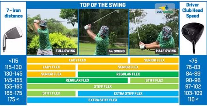 What is the first swing in golf called?