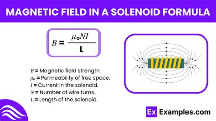 What is the formula of magnetic field B?