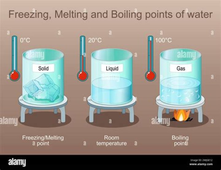 What is the freezing points of gold?