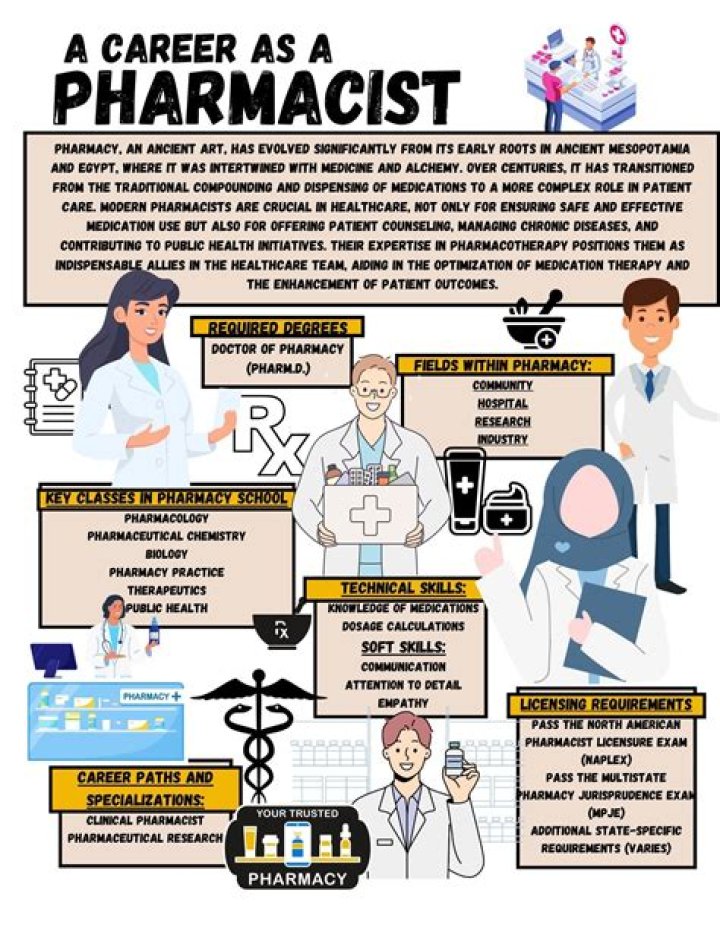 What is the future of pharmacist?