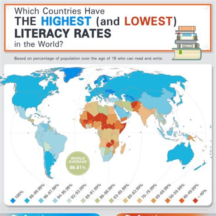 What is the highest reading age?