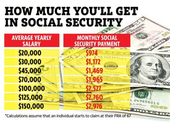 What is the highest Social Security payment you can get?
