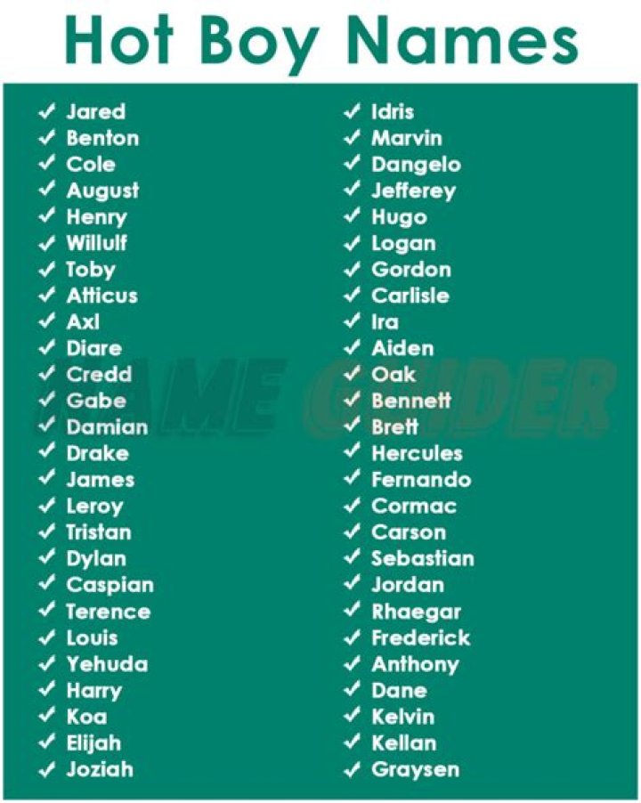What is the hottest guy name?