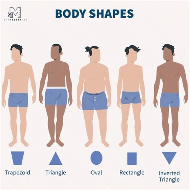 What is the ideal body type in France?
