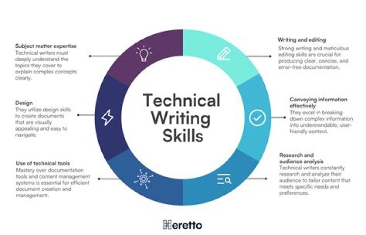 What is the importance of technical writing in the field of business?