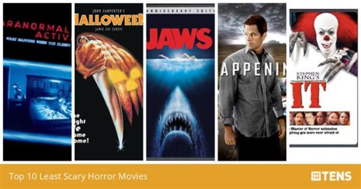 What is the least scary horror movie?