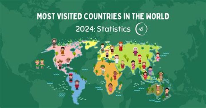What is the least visited country on earth?