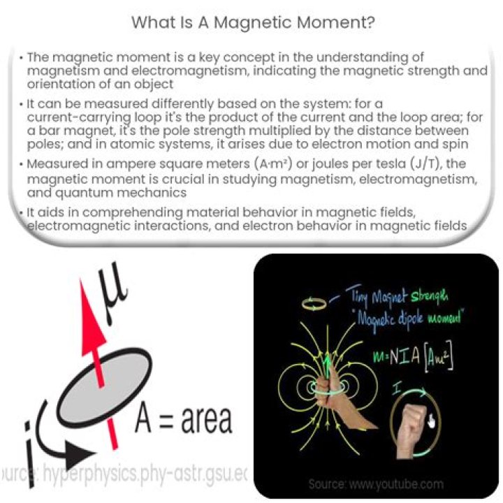 What is the magnetic moment of SC 3?