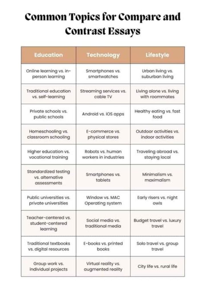 What is the main purpose of a comparison and contrast essay?