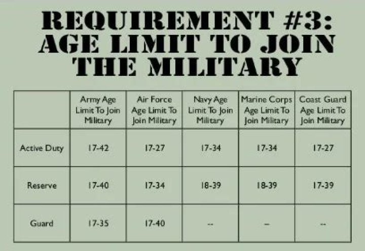 What is the maximum age to get drafted?