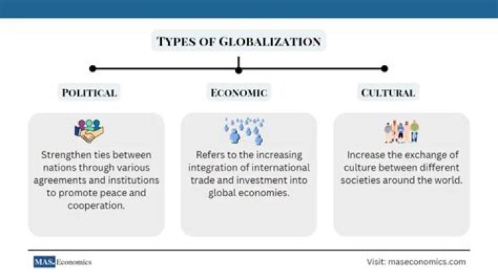 What is the meaning of cultural globalization?