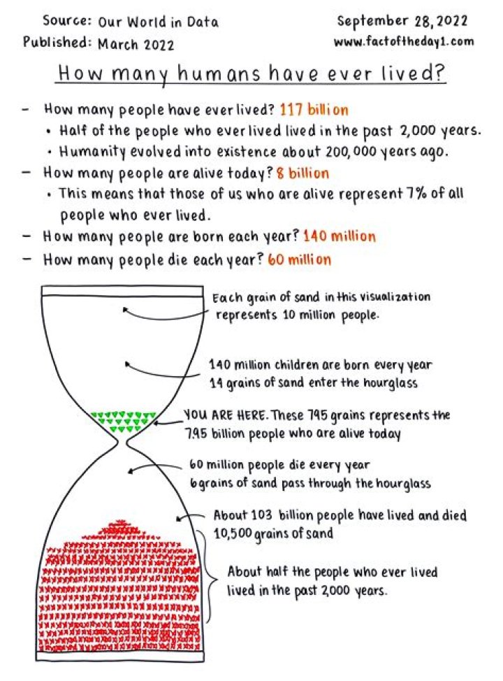 What is the minimum number of humans to repopulate?