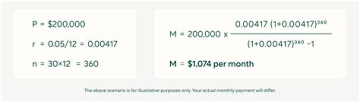 What is the monthly payment on a 50k student loan?