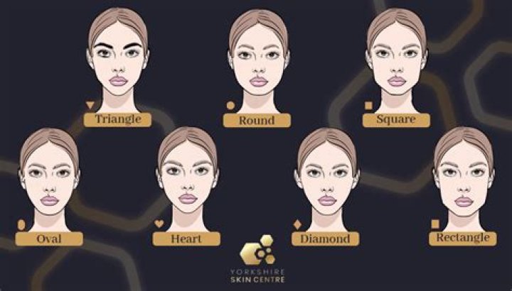 What is the most common face shape?