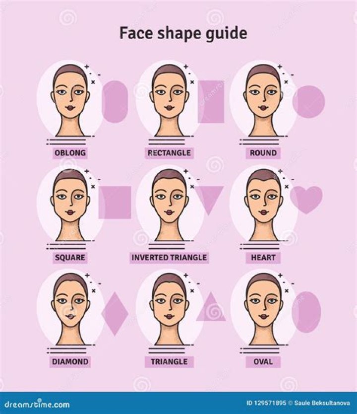 What is the most common female face shape?