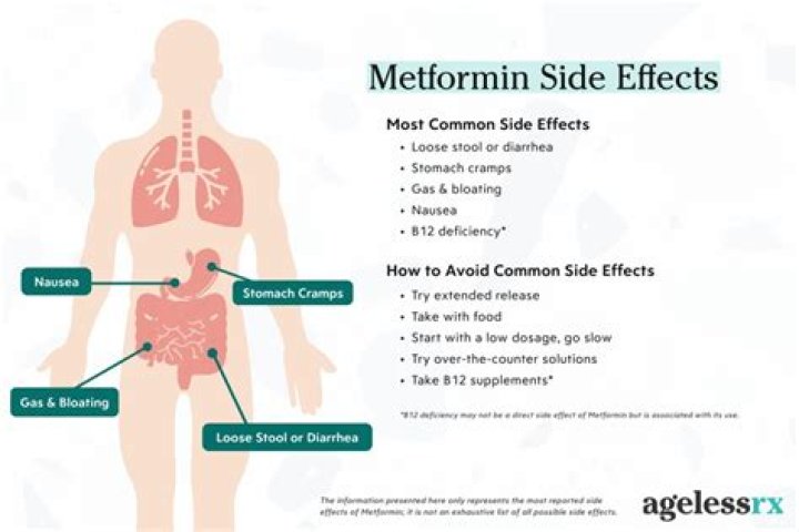 What is the most common side effect of metformin?