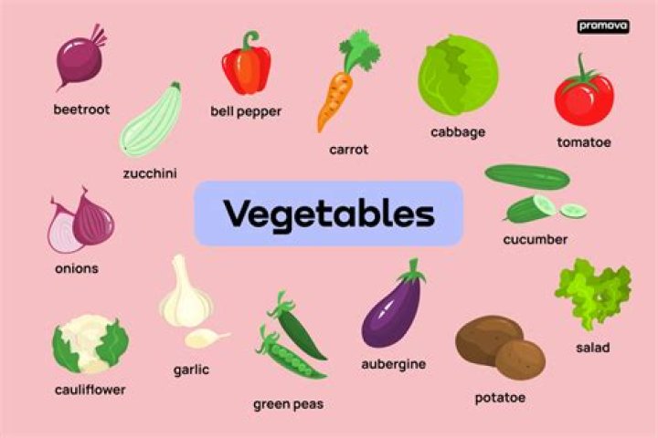 What is the most eaten vegetable in the US?