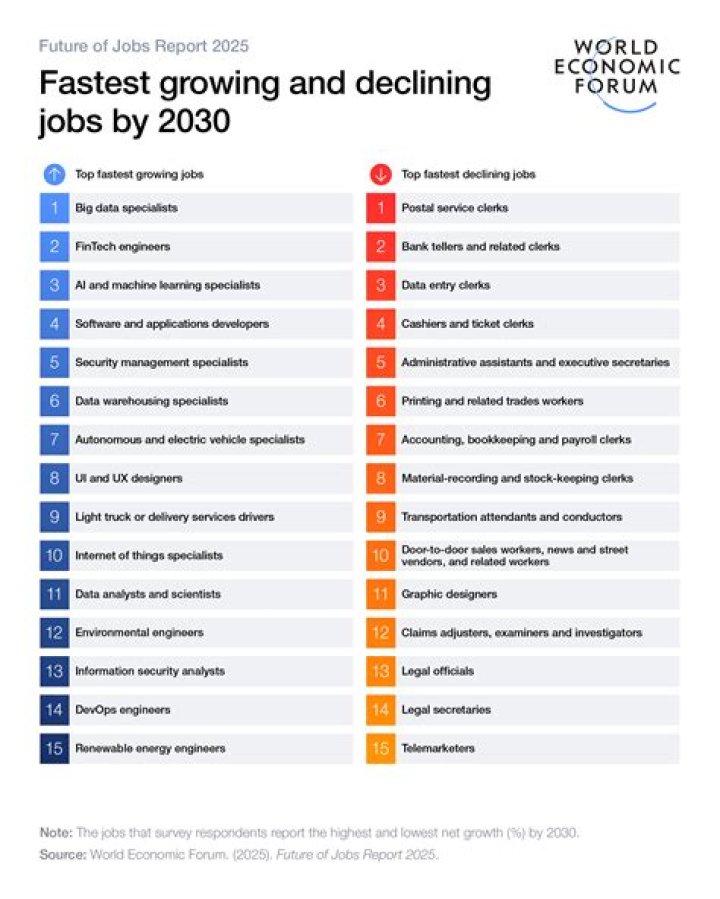 What is the most exciting job in the world?