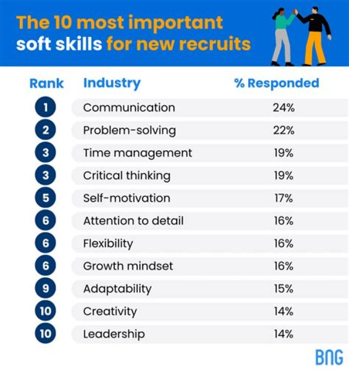 What is the most important skill in chess?