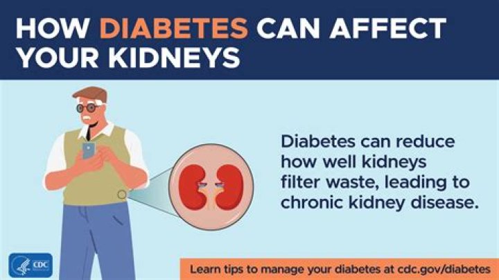 What is the most important symptom of early kidney disease from diabetes?