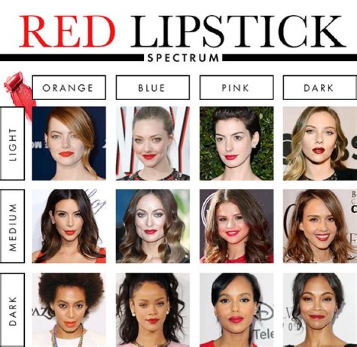 What is the most popular lipstick color in the world?