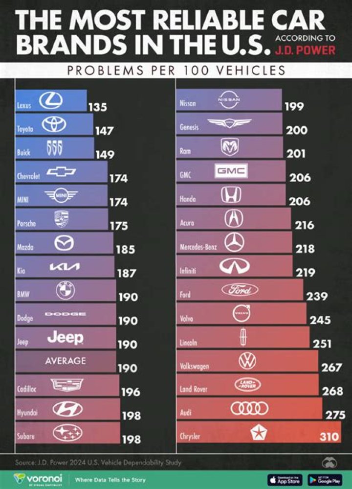 What is the most reliable car of all time?