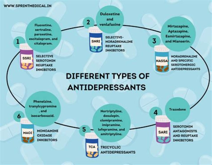 What is the most tolerated antidepressant?