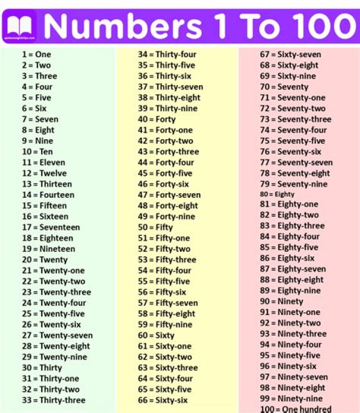 What is the number 1 dog?