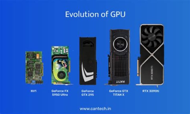 What is the oldest GPU?