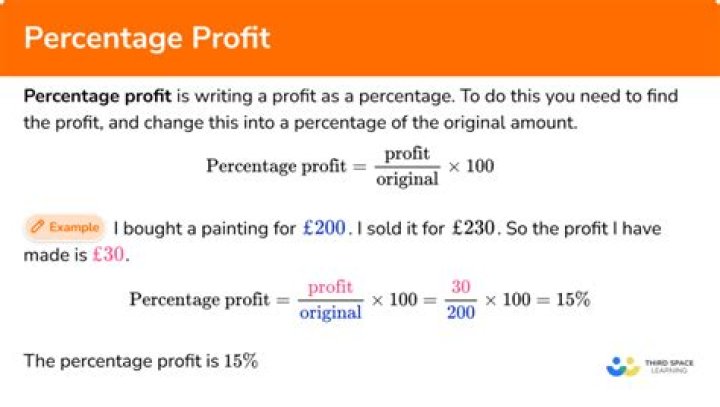 What is the percentage of contractor profit?