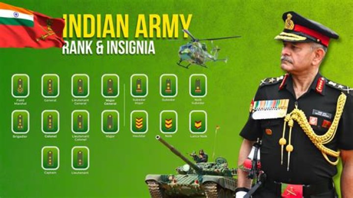What is the rank of India in technology?