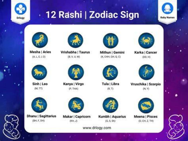 What is the Rashi of name riddhi?