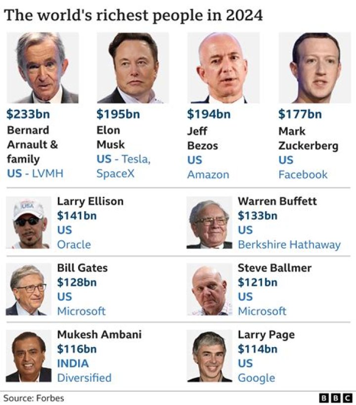 What is the richest game company?