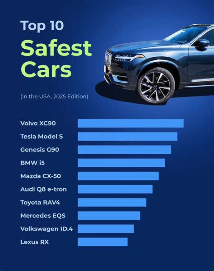 What is the safest used SUV to buy?
