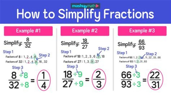 What is the simplest type of evidence?
