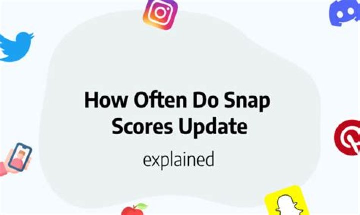 What is the snap score?