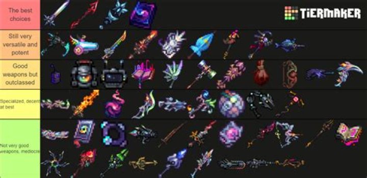 What is the strongest summon weapon in Terraria?