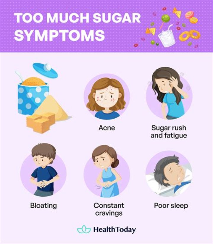 What is the symptoms of too much iron?