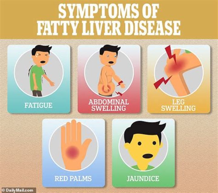 What is the symptoms of weak liver?