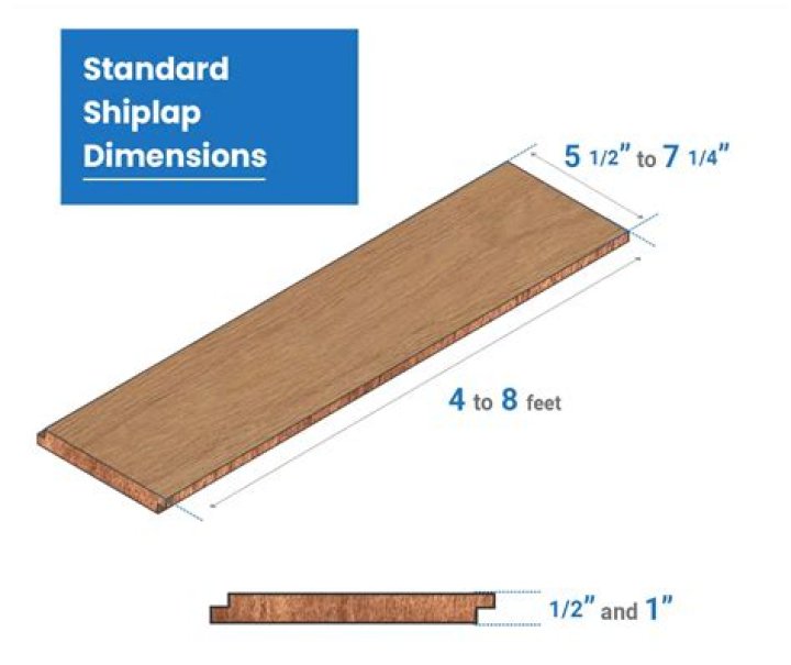 What is the thickness of shiplap?