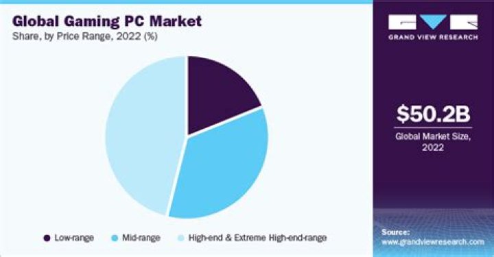 What is the total gaming ID?