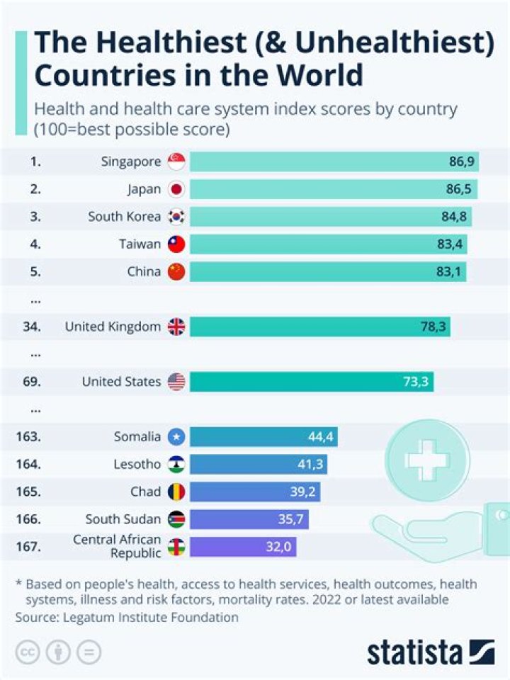 What is the unhealthiest state in the US?