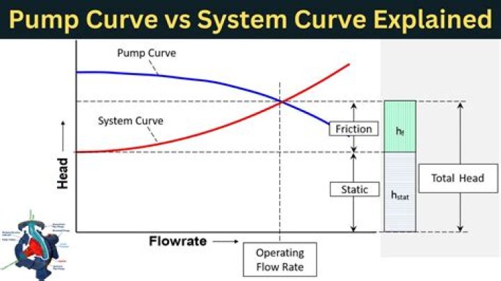 What is the vertical distance between a pump and water source level?