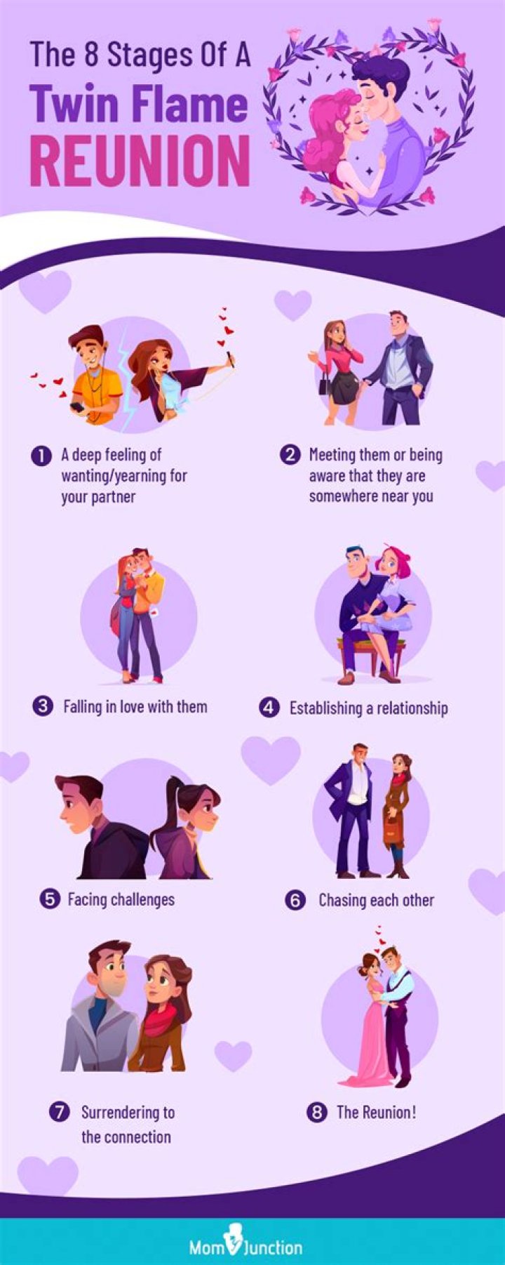 What is Twin Flame relationship?