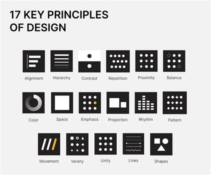 What is unity and harmony in principles of design?