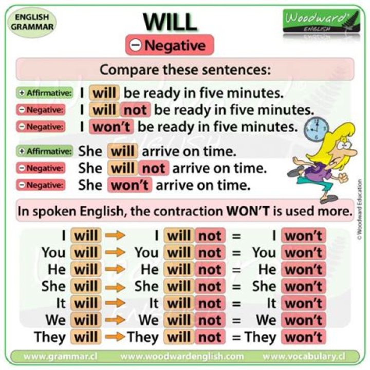 What is Will grammar?