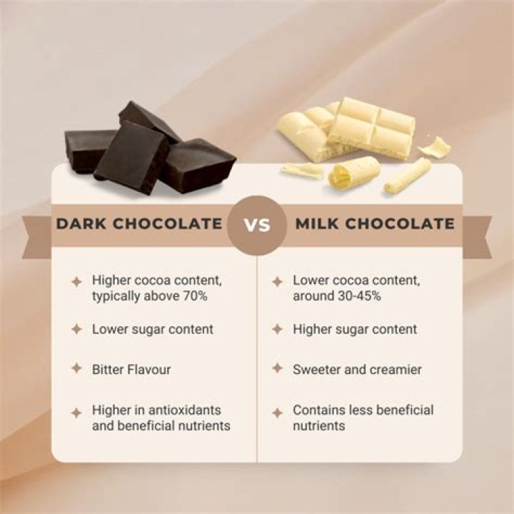 What kind of dark chocolate is OK on keto?